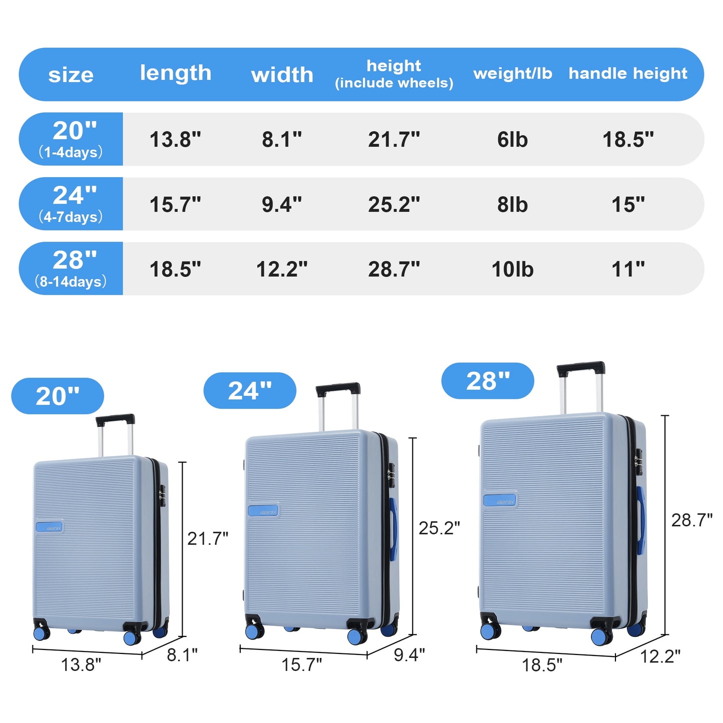 3 Piece Hardside Luggage Set with Spinner, TSA Lock , 20" 24' 28" ,Blue-gray Contrast Color