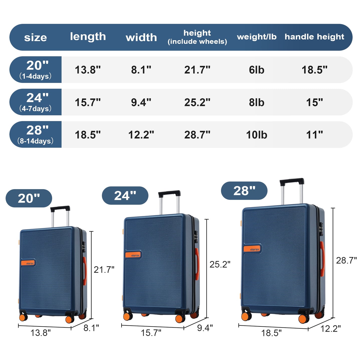 3 Piece Hardside Luggage Set with Spinner, TSA Lock , 20" 24' 28" ,Navy Blue Contrast Color